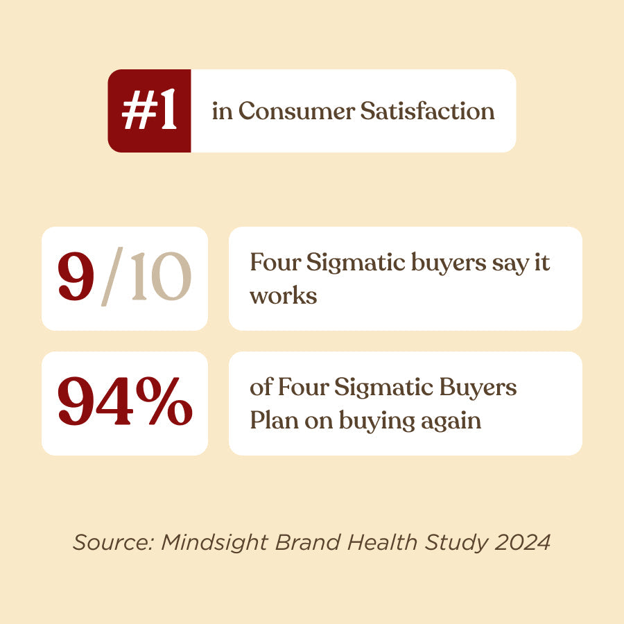 original-mushroom-coffeetm-30-doses-y7 Original_Mushroom_Coffee_-_Consumer_Satisfaction.jpg